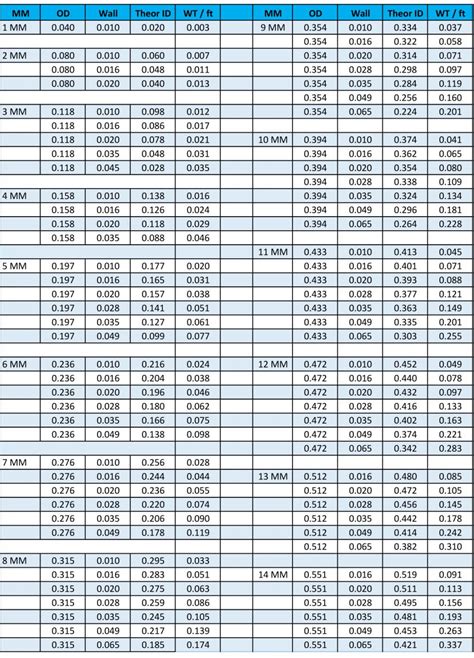 steel tubing standard sizes